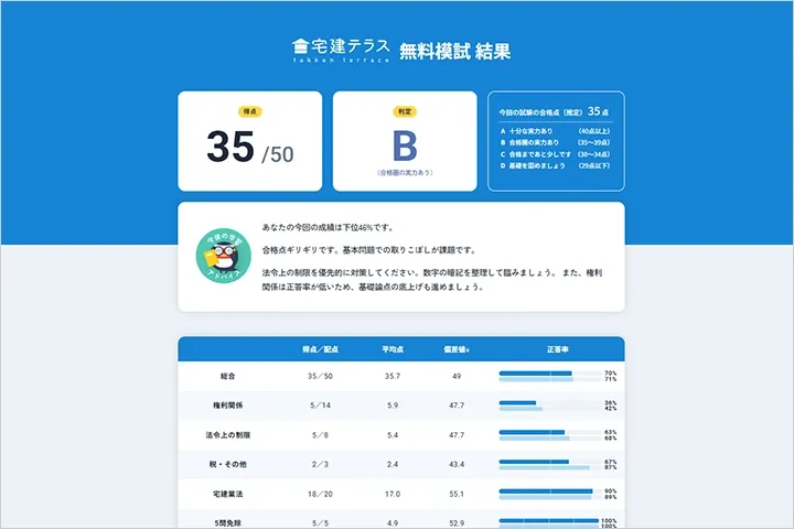 オンライン模試の結果画面