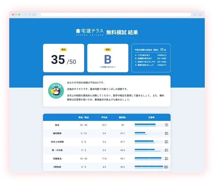 弱点攻略パーソナル模試の画面