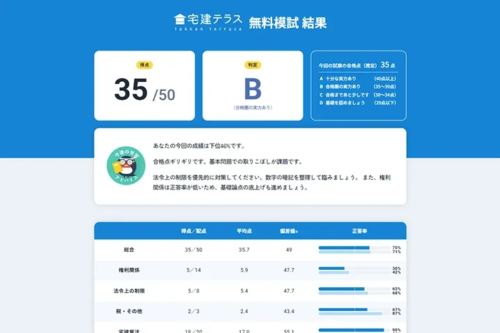 オンライン模試・キャプチャ